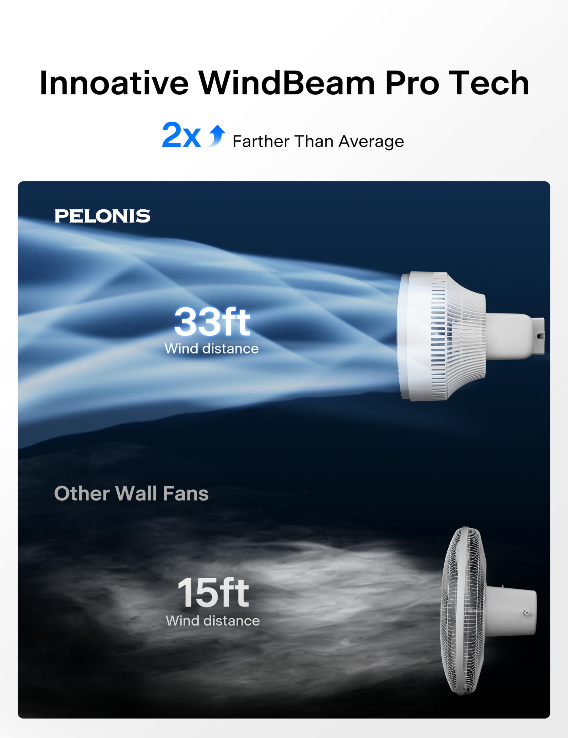 Pelonis wall mount fan oscillating 90 degrees to cover a large area.