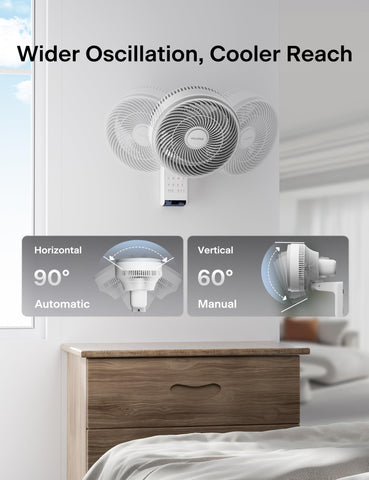 Pelonis wall mount fan tilted to 68 degrees for targeted airflow.