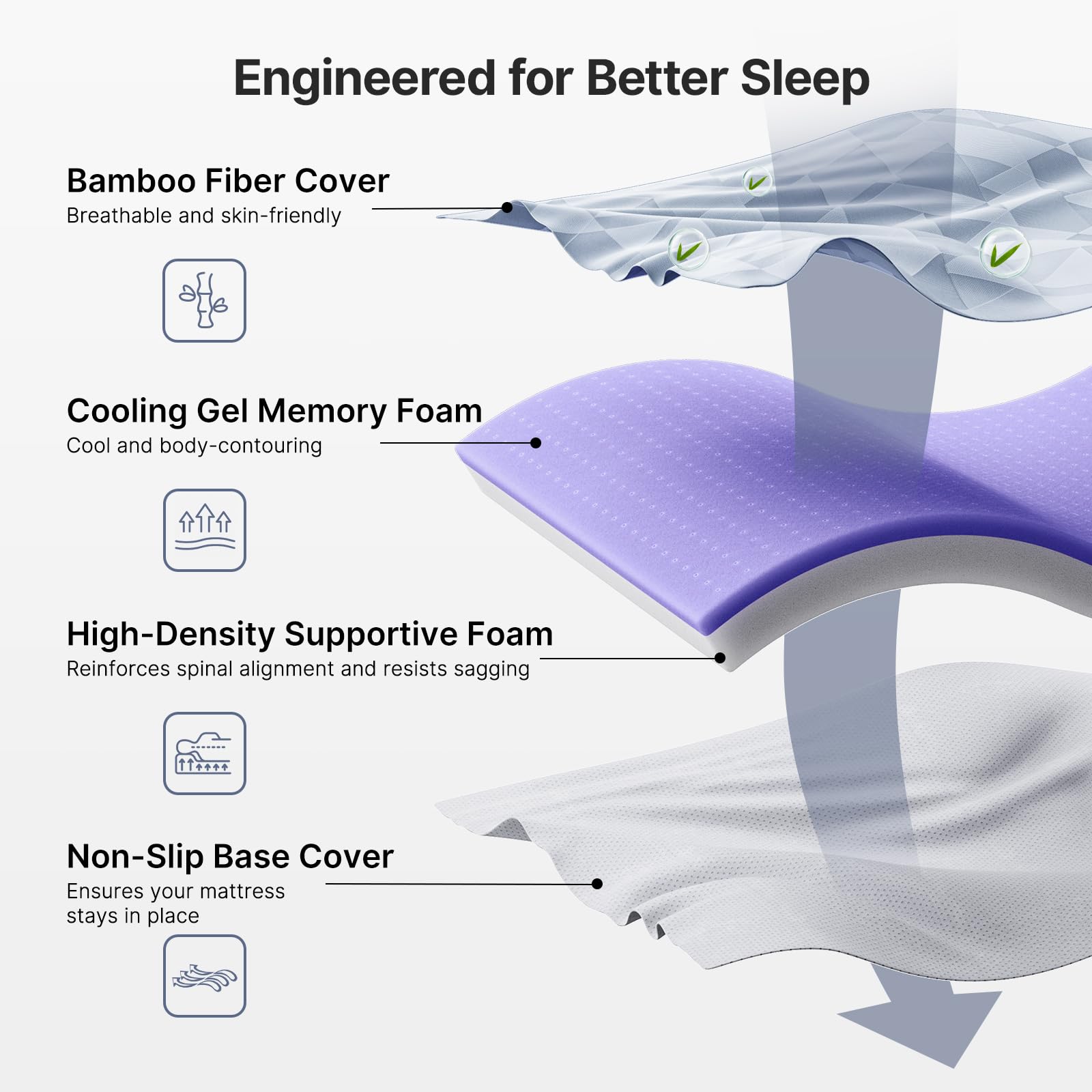 PERLECARE removable cover allows easy machine-wash cleaning