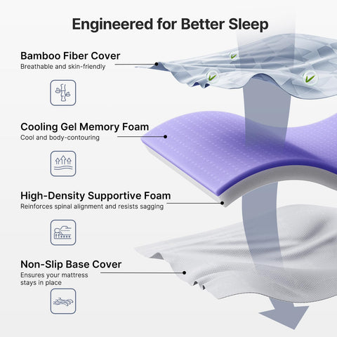 PERLECARE removable cover allows easy machine-wash cleaning