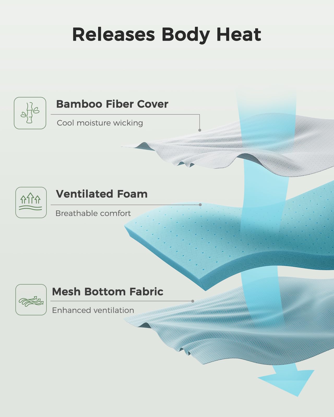 PERLECARE twin-xl topper non-slip-silicone-points prevent movement.