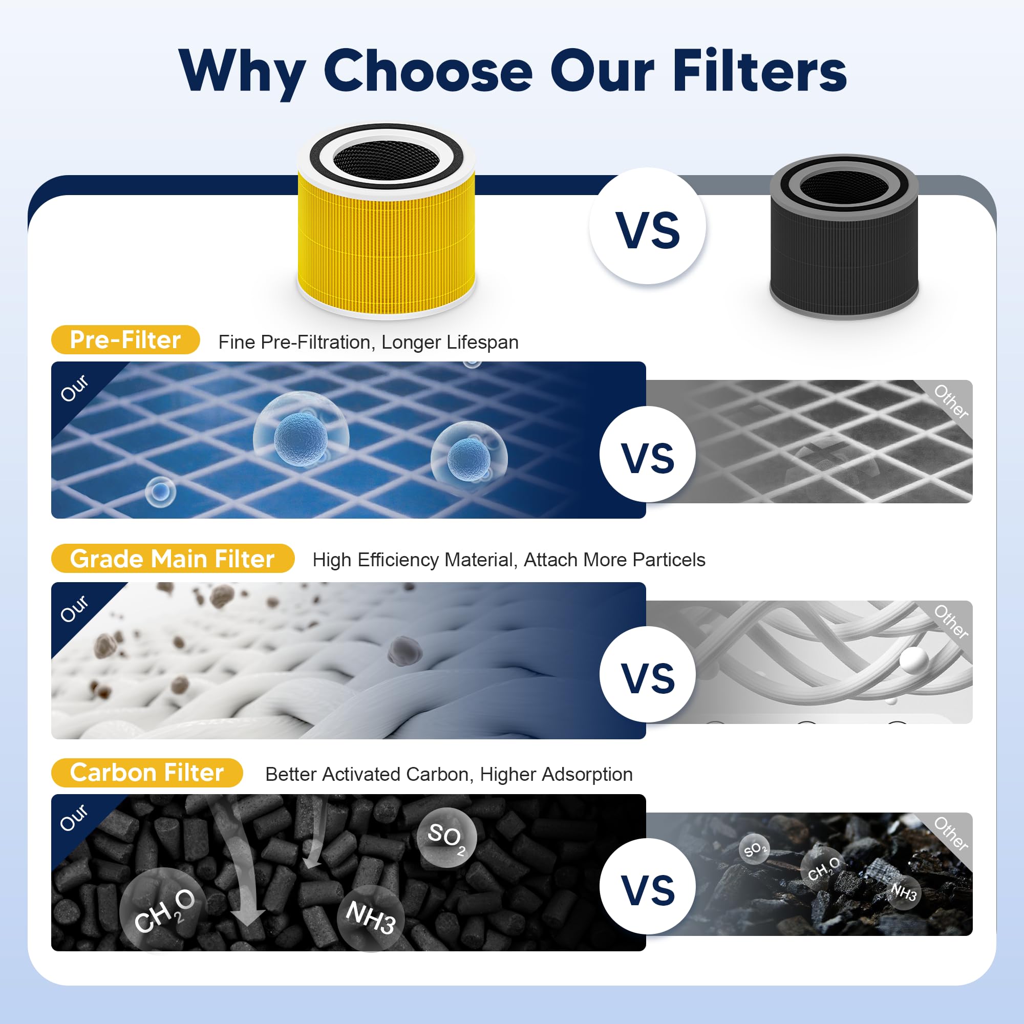 PETOX 240 replacement filter 3in1 layers visible for odor control.