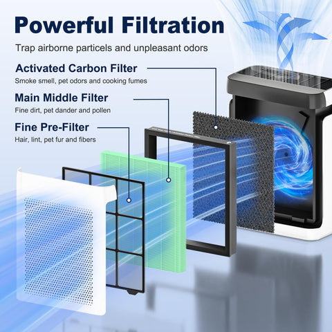 PETOX 3-in-1 filtration diagram highlighting nylon pre-filter, main filter, and carbon layer