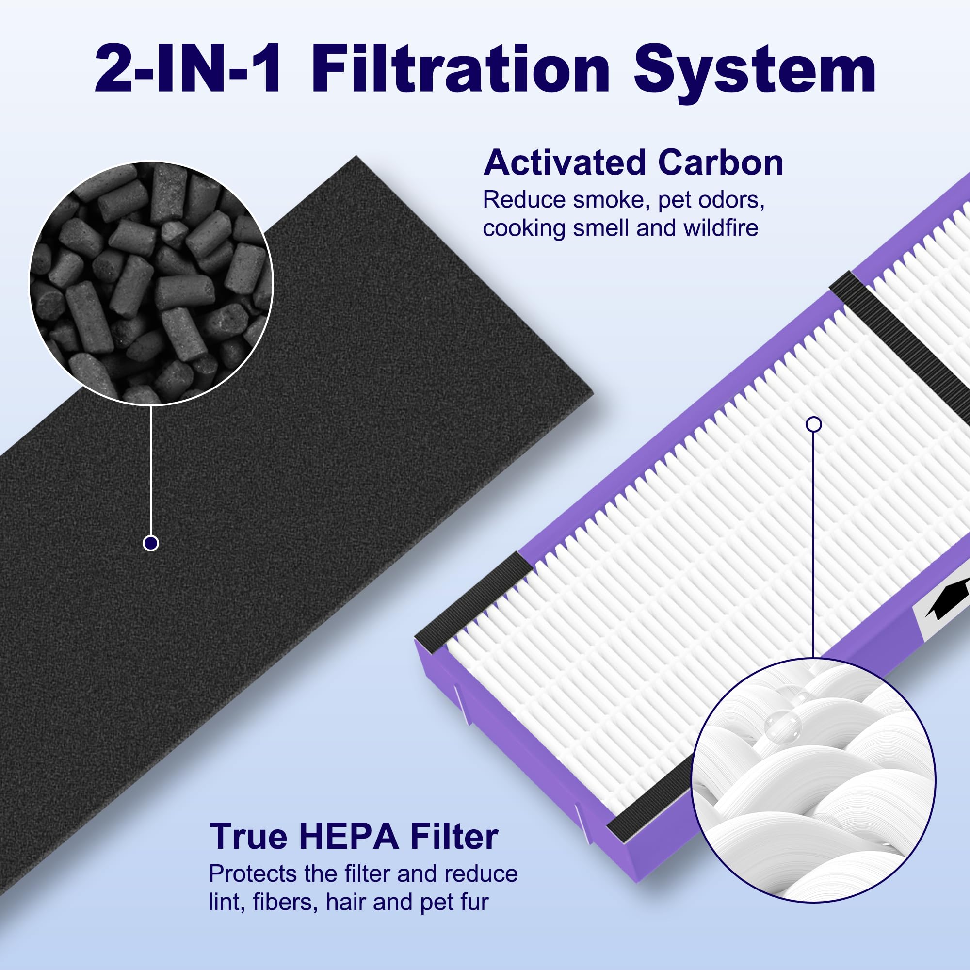 Activated carbon filters from PETOX for odor control in homes with pets