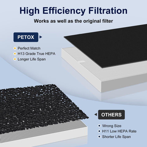 PETOX AP-1512HH four-pack packaging highlights long-lasting filtration and easy swap.