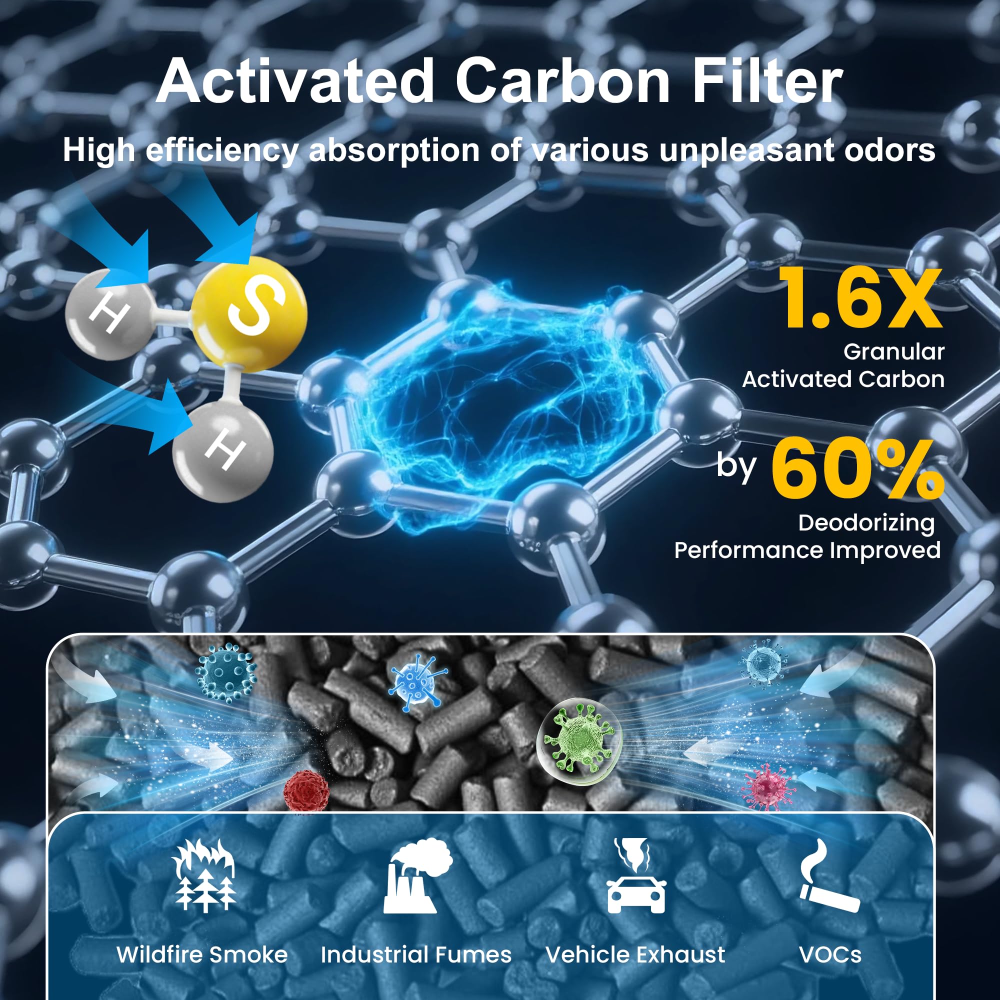 PETOX AP-1512HH six activated carbon filters enhance odor control in your space