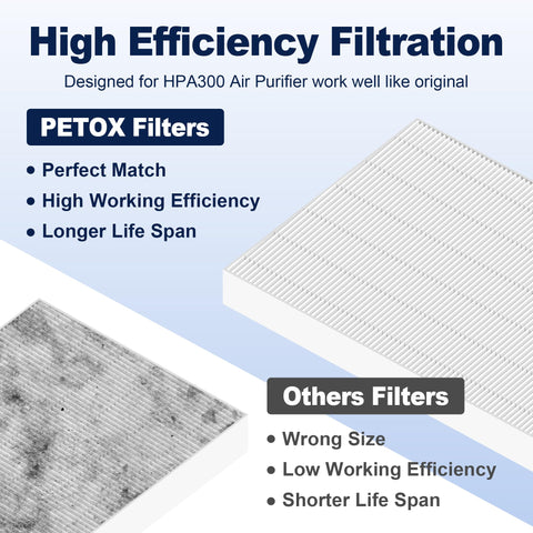 PETOX HPA300 easy replacement install with tool-free swap.