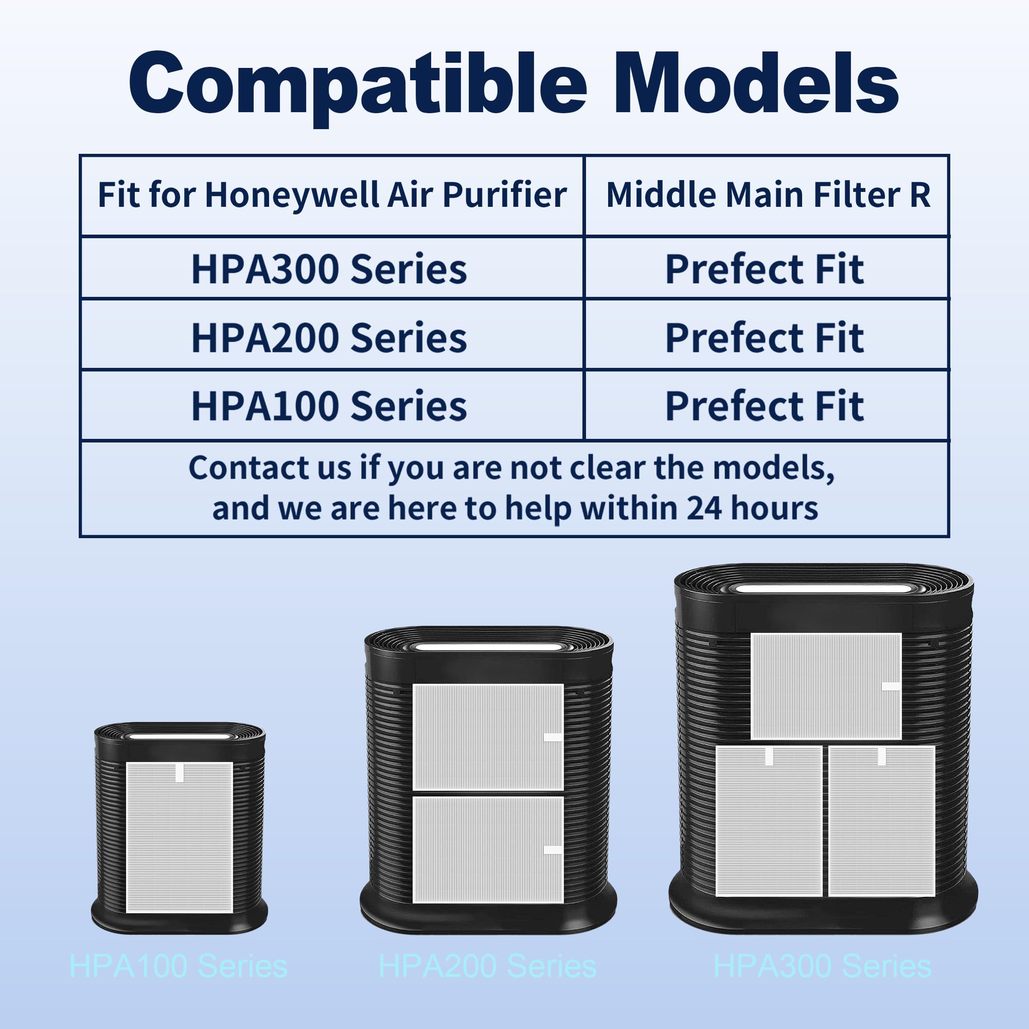 PETOX HPA300 packaging shows 3 filters for convenient rotation.