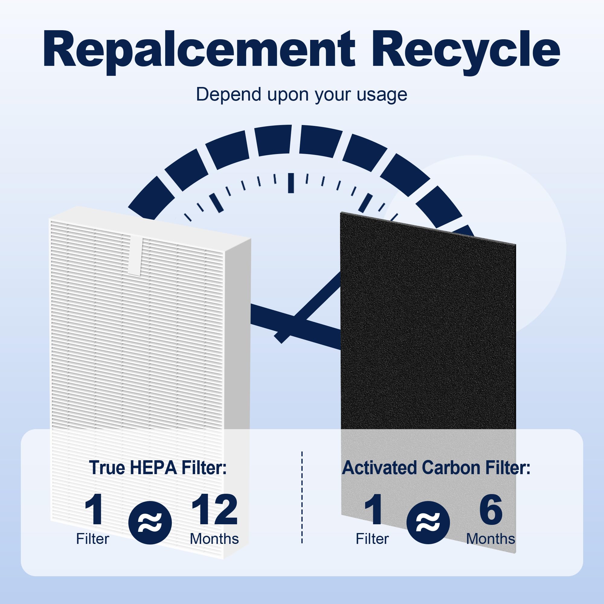 PETOX HPA300 purifier performance at low noise during operation.