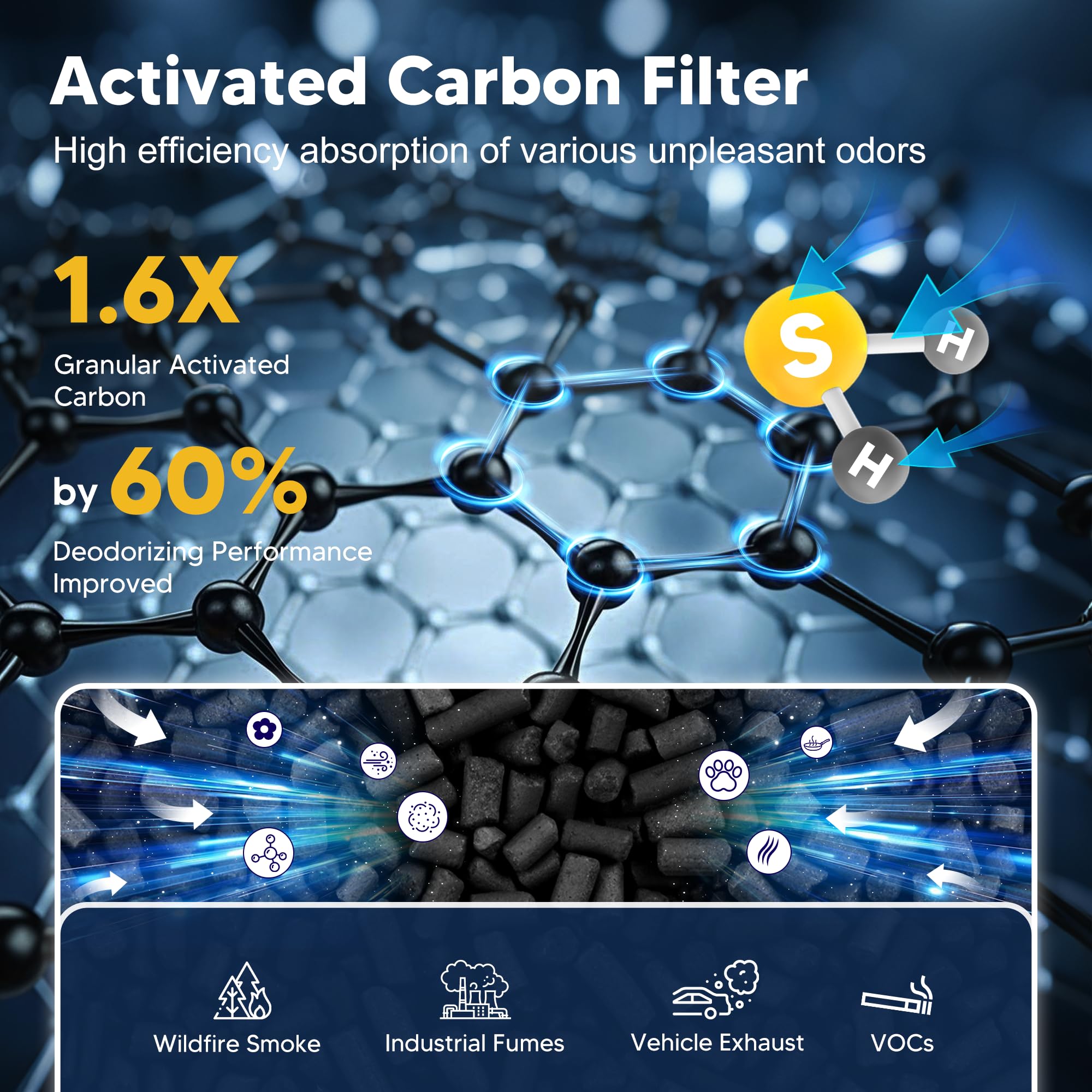 Petox LV-H132 replacement filter side angle emphasizes activated carbon layer for odor removal.
