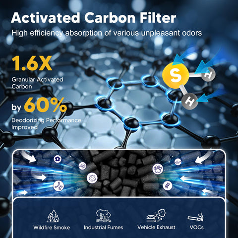 Petox LV-H132 replacement filter side angle emphasizes activated carbon layer for odor removal.