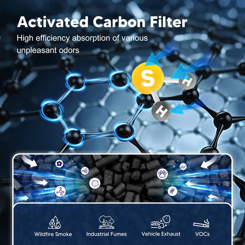 PETOX MK01 MK06 4-stage filtration illustration highlights four-layer protection