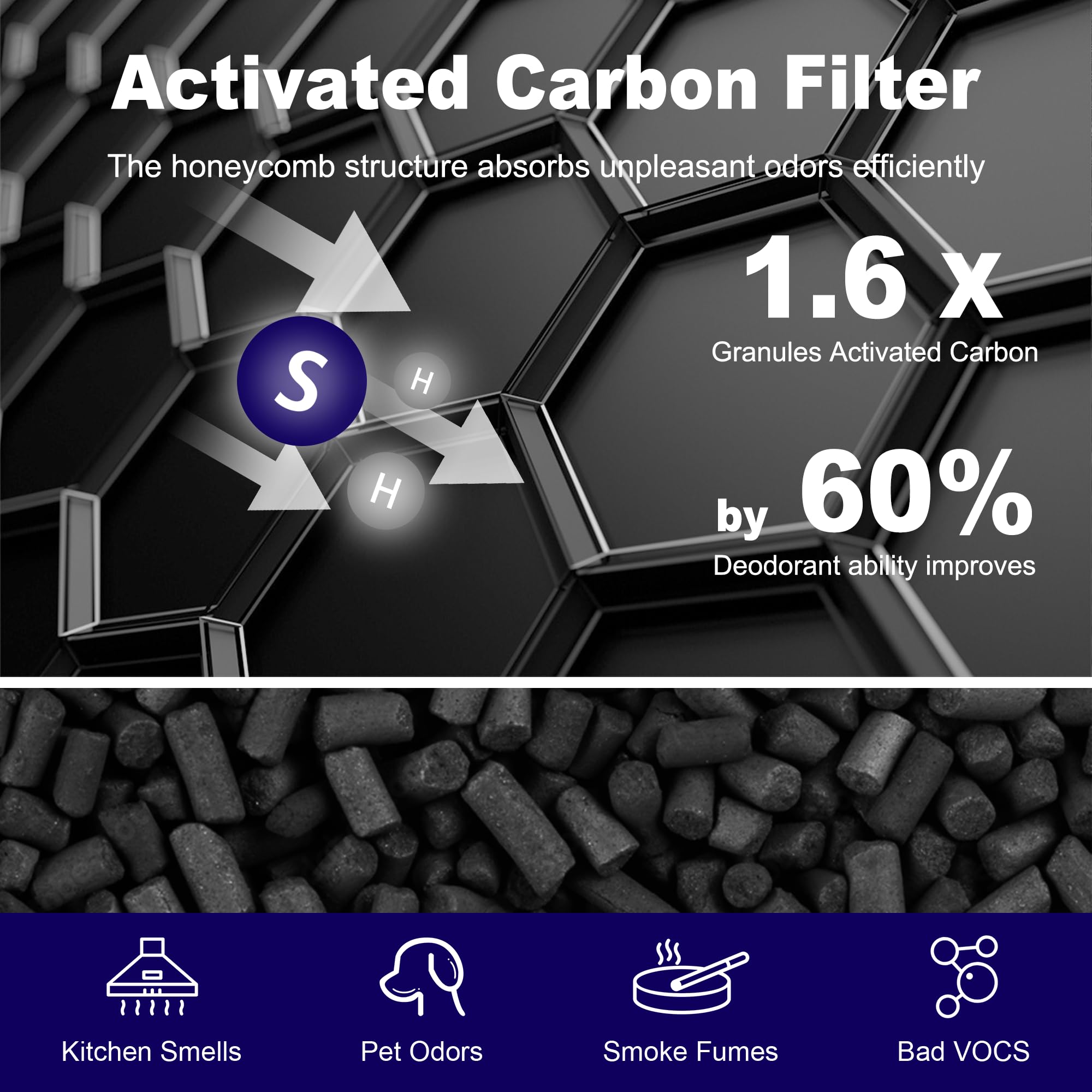 PETOX Vital 100 pleated filter close-up for high efficiency
