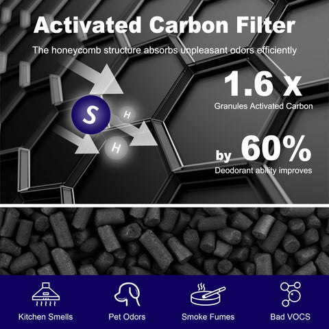 PETOX Vital 100 pleated filter close-up for high efficiency