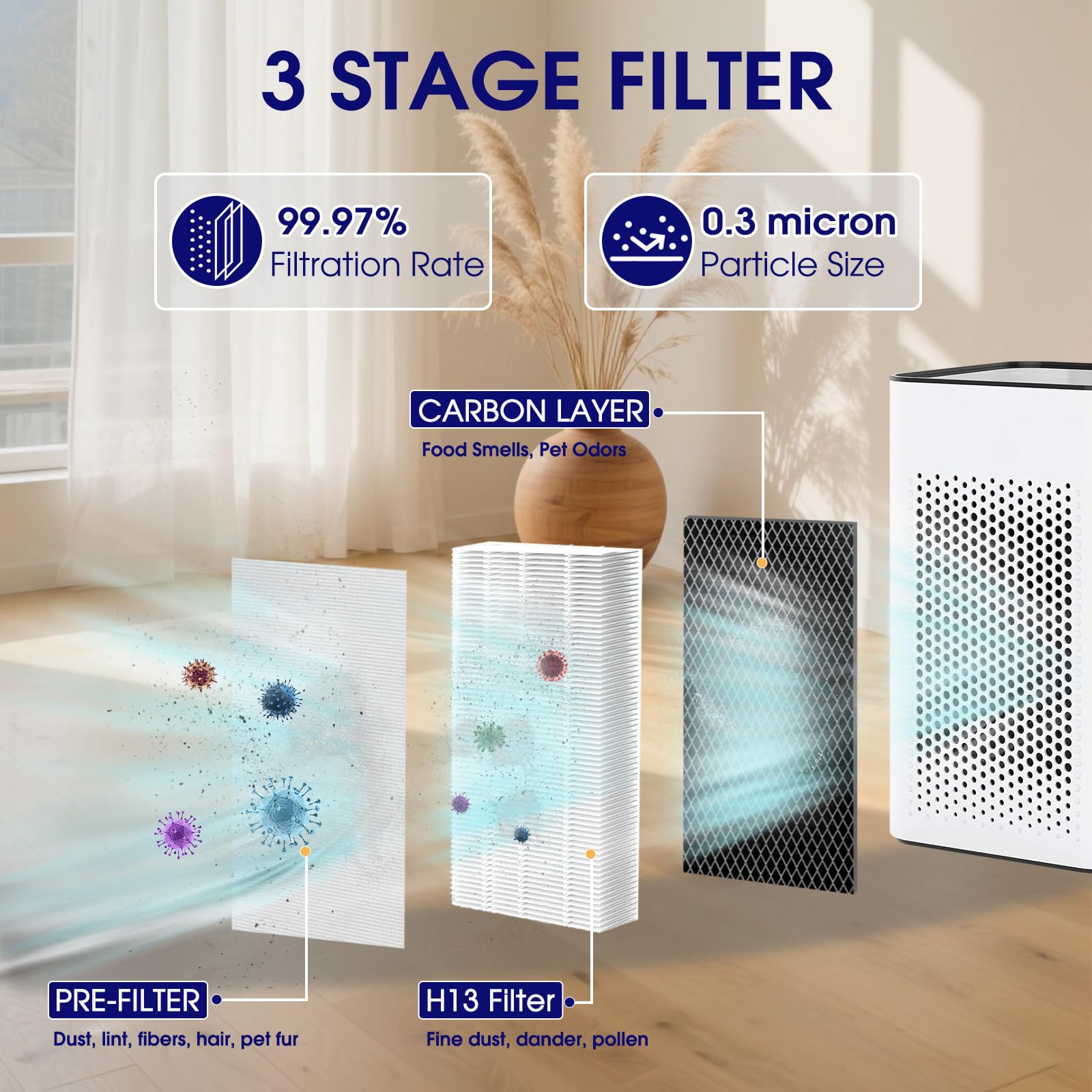 PEYWONE activated-carbon filter reduces odors from cooking, smoke, and pets.