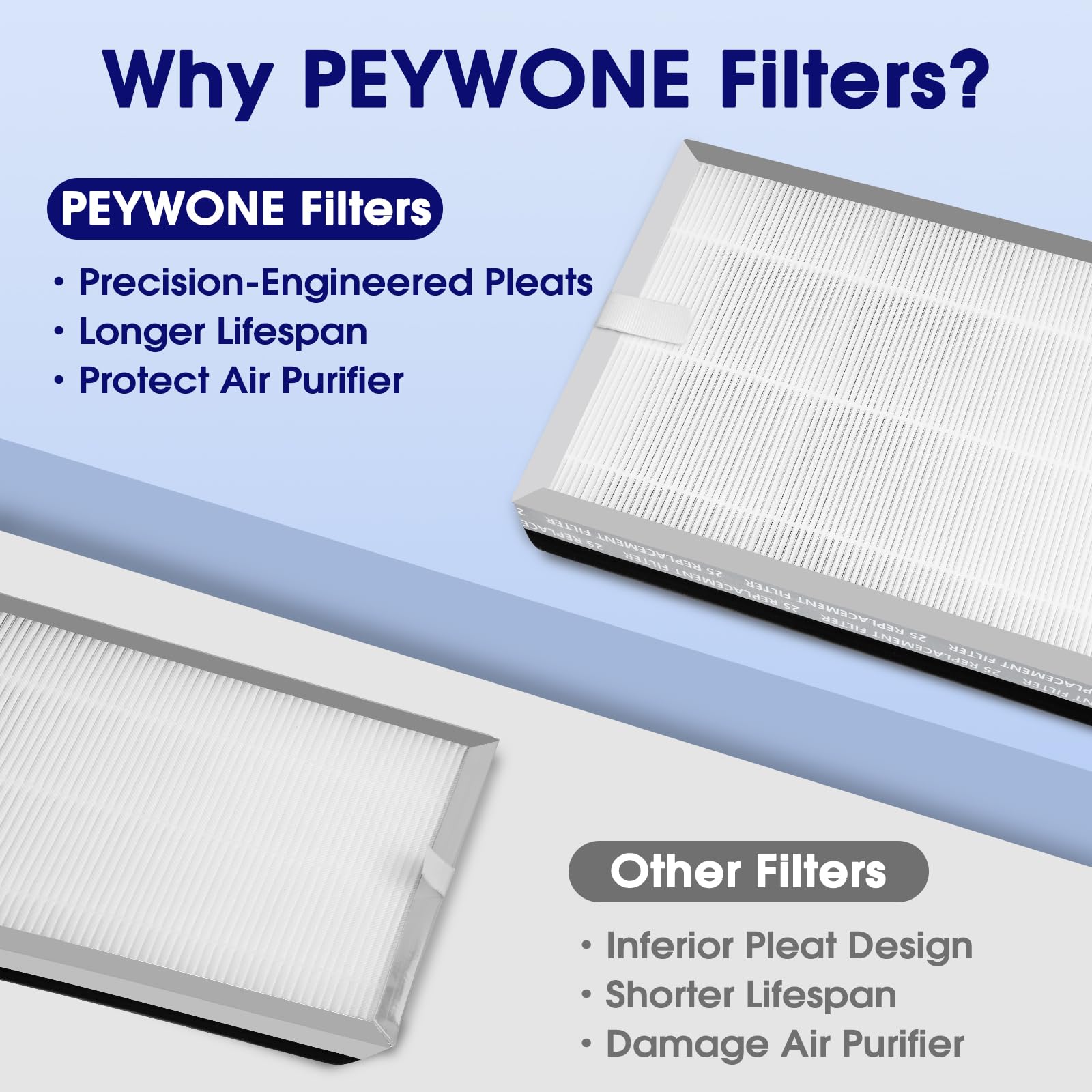 PEYWONE eight-filter value pack saves on annual replacement costs.