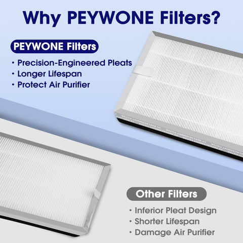 PEYWONE eight-filter value pack saves on annual replacement costs.