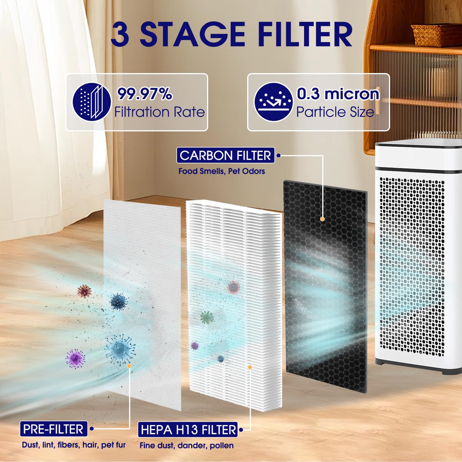 PEYWONE MA40 activated carbon layer detail for odor control