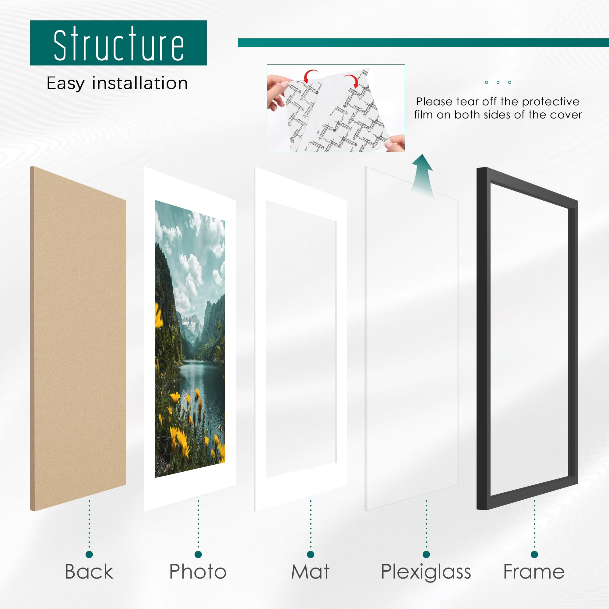 Picrit 22x28 frame plexiglass closeup emphasizes durable, shatterproof protection.