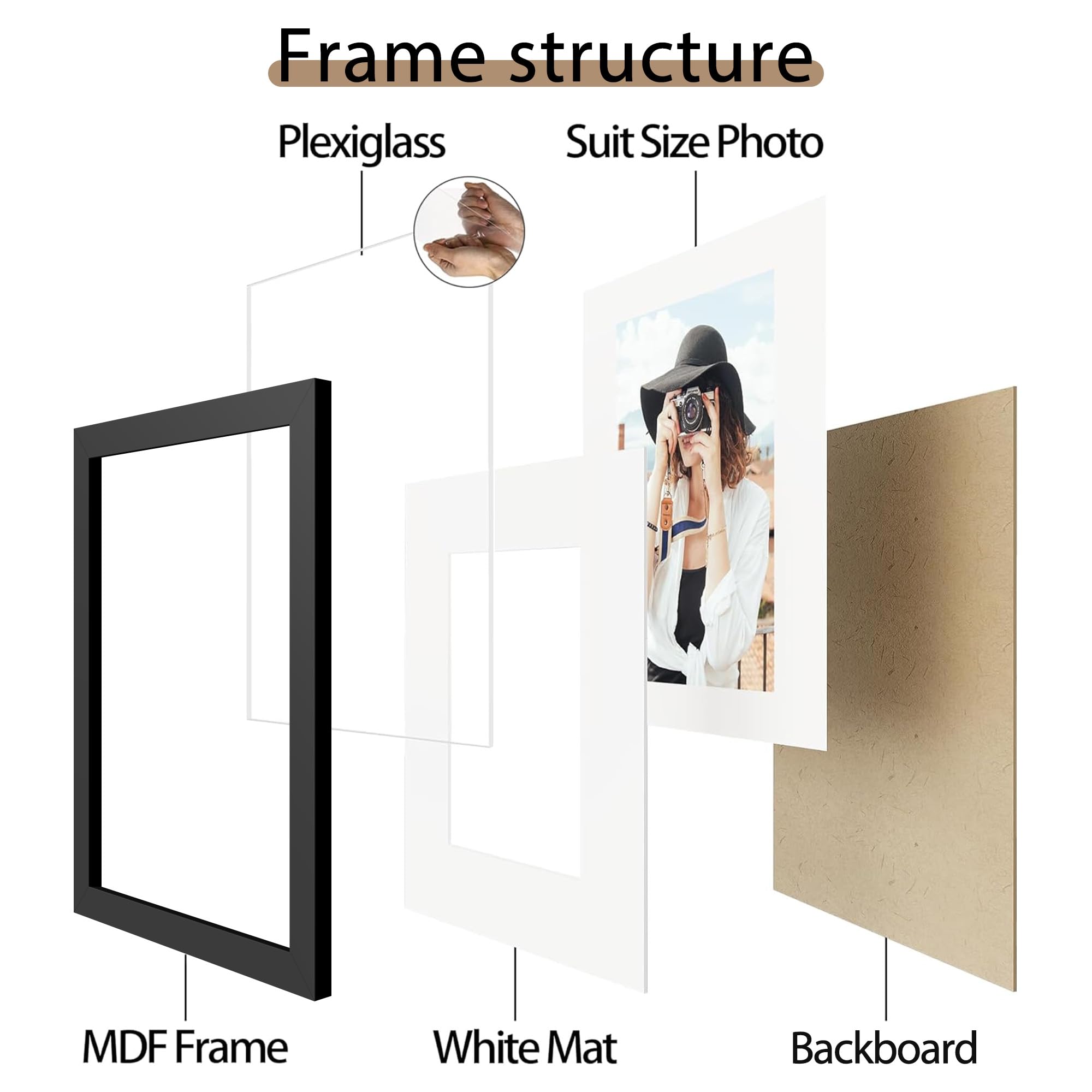 Picrit gift-ready packaging safeguards your frame during shipping.