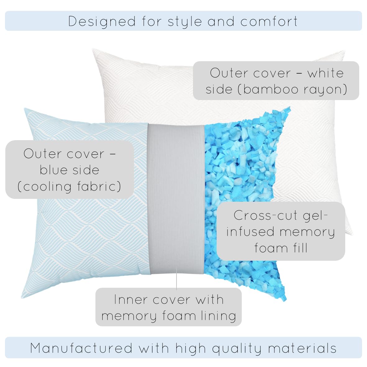 Pillosophy Original gel infused memory foam core demonstrates cooling action.
