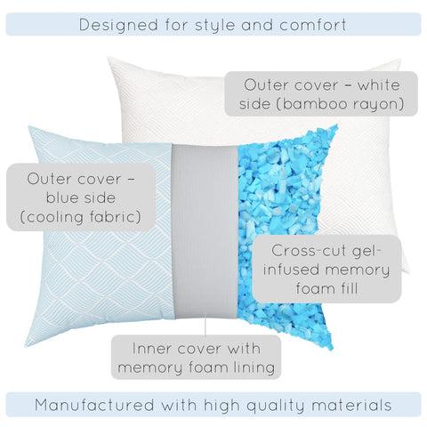 Pillosophy Original gel infused memory foam core demonstrates cooling action.
