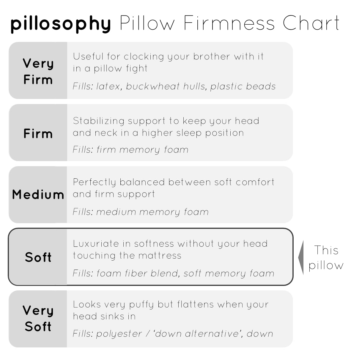 Pillosophy Original premium packaging suggests gift worthy quality.