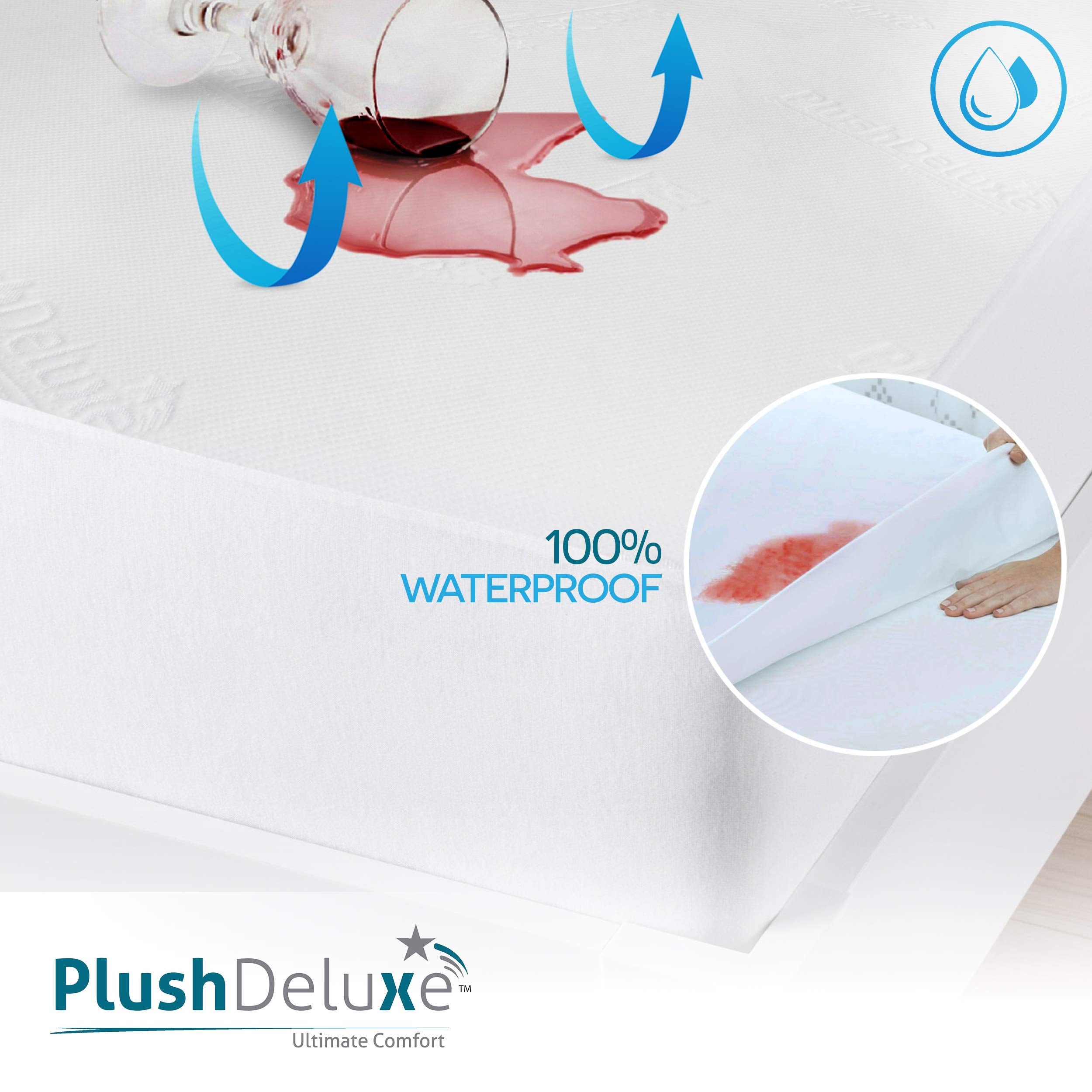 PlushDeluxe premium protector full-size on bed demonstrating universal fit