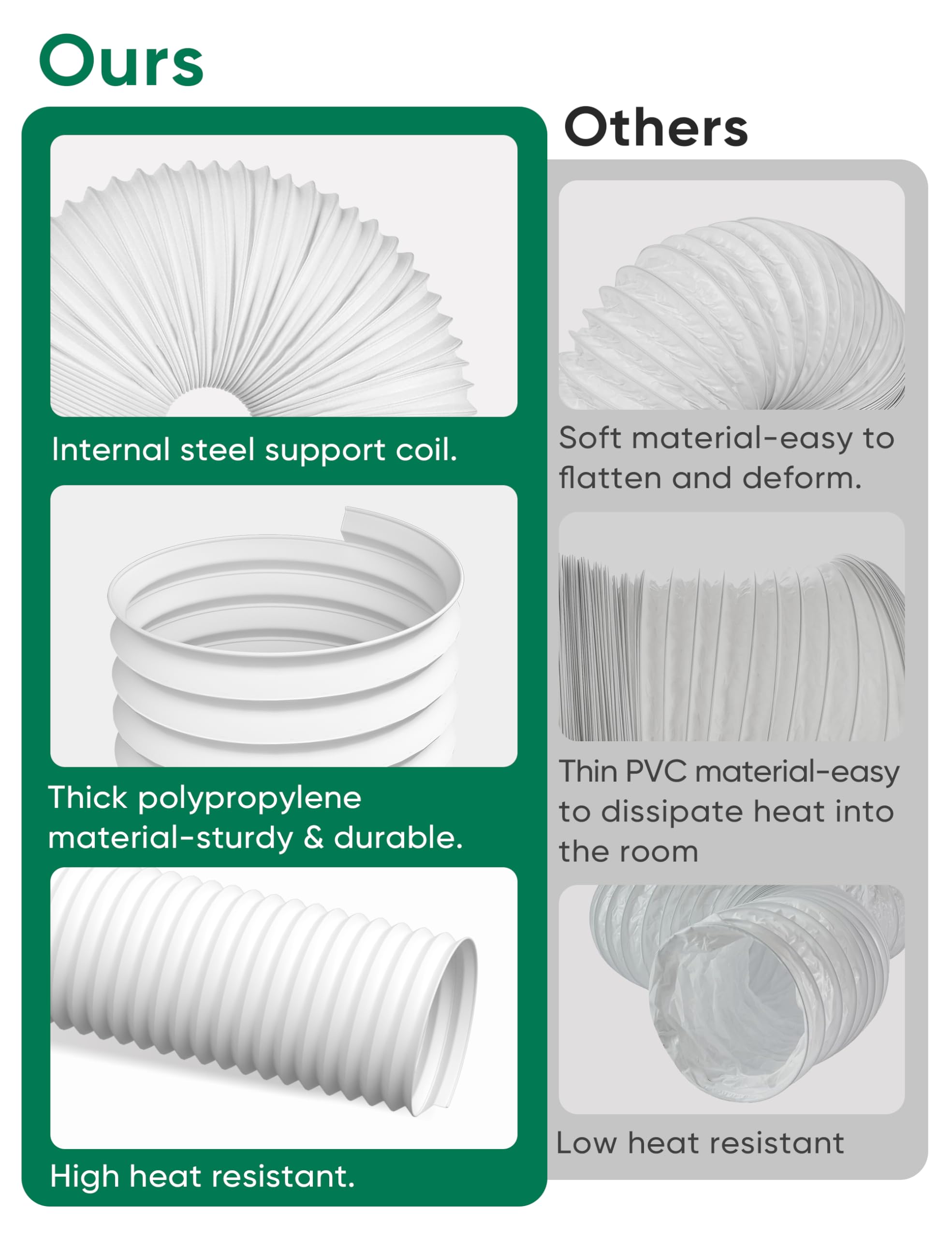 Plusluck universal vent kit compatibility for many units.
