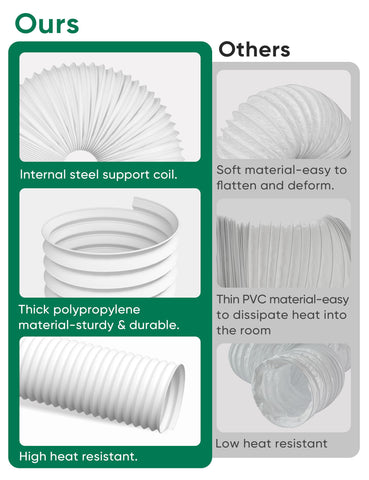 Plusluck universal vent kit compatibility for many units.