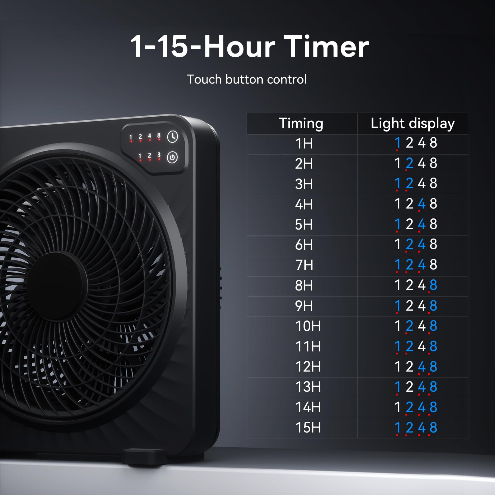 PNTCK 13-inch quiet desk fan timer display shows 15-hour scheduling