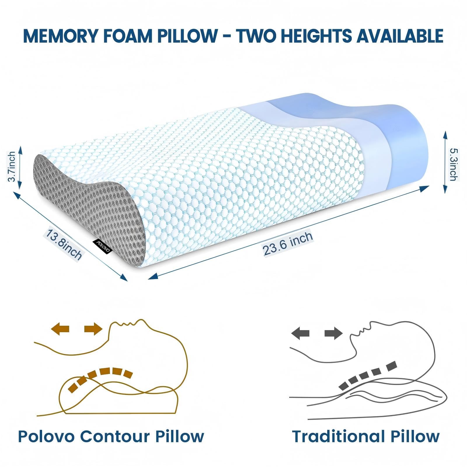 Polovo memory foam pillow showcasing contour design for head and shoulder alignment.