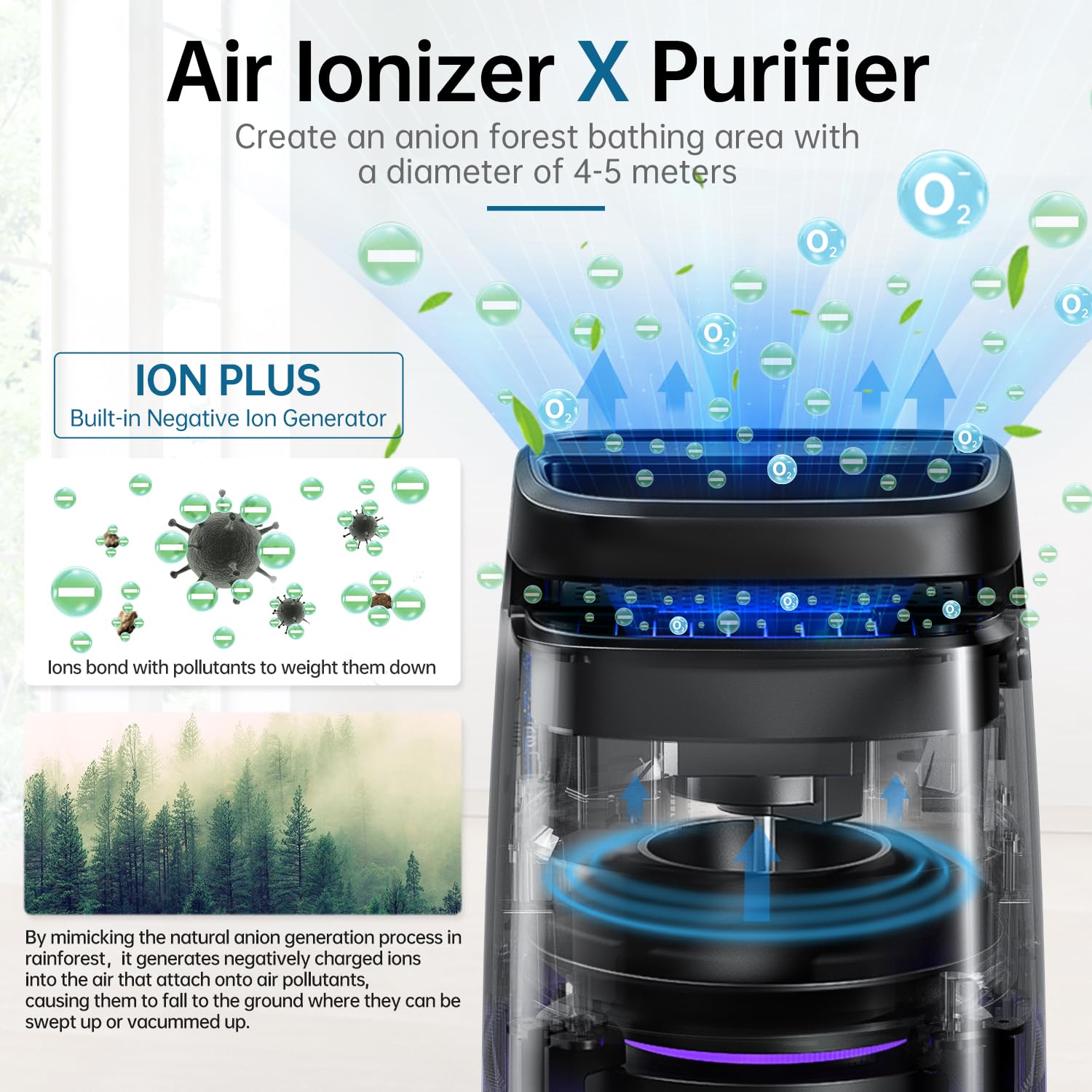 POMORON MJ002H ionizer function shows negative ions for fresher air.
