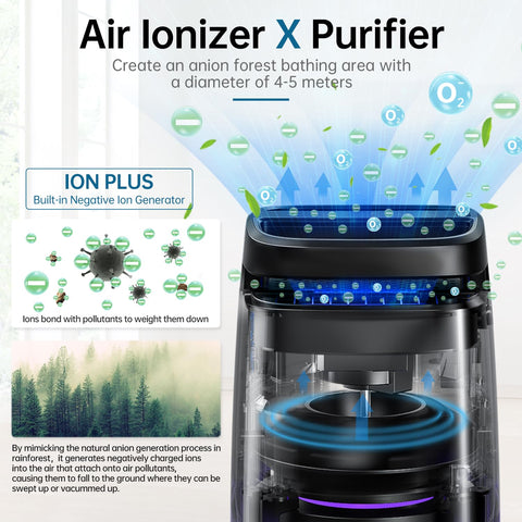 POMORON MJ002H ionizer function shows negative ions for fresher air.