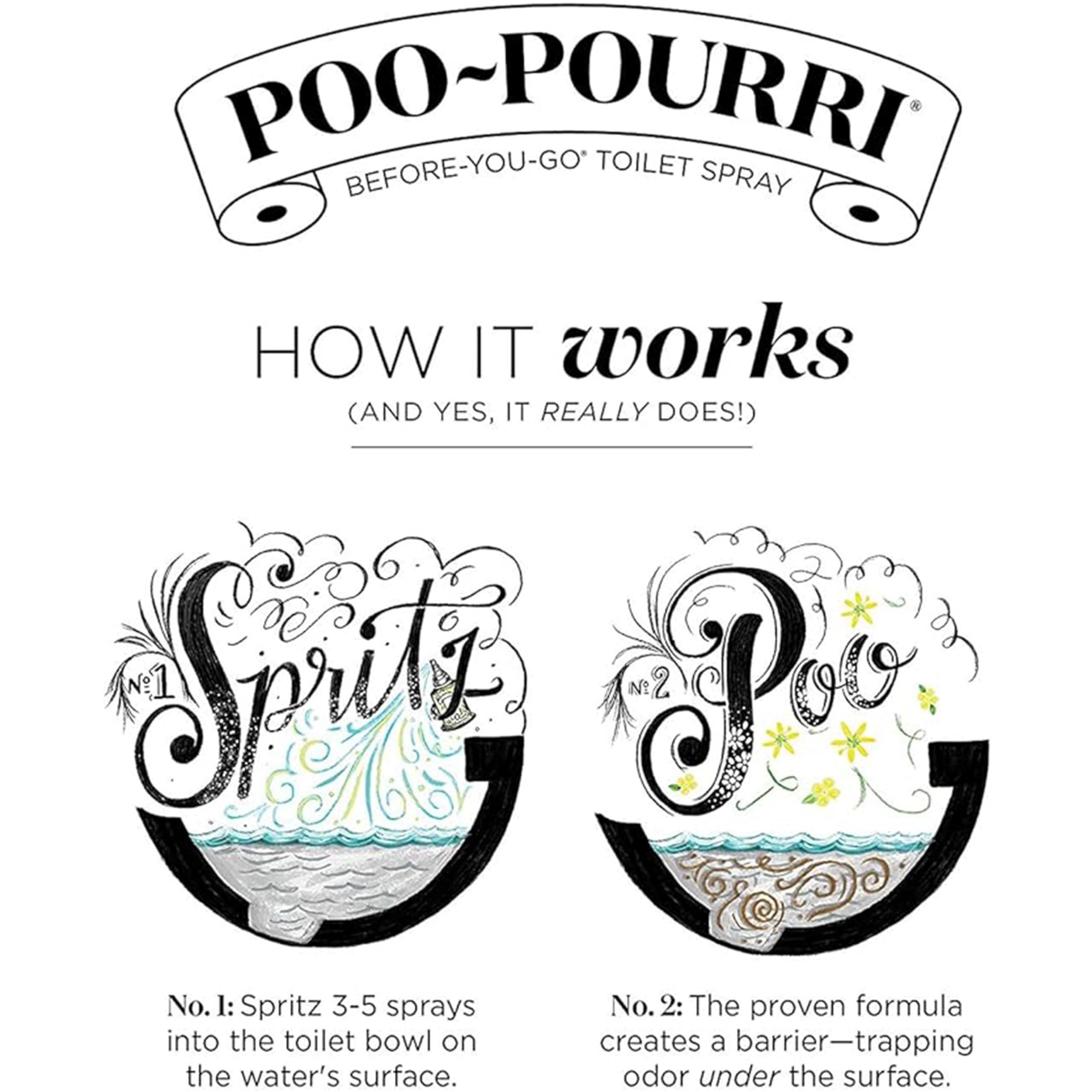Toilet bowl spray action with Poo-Pourri Original before-use.