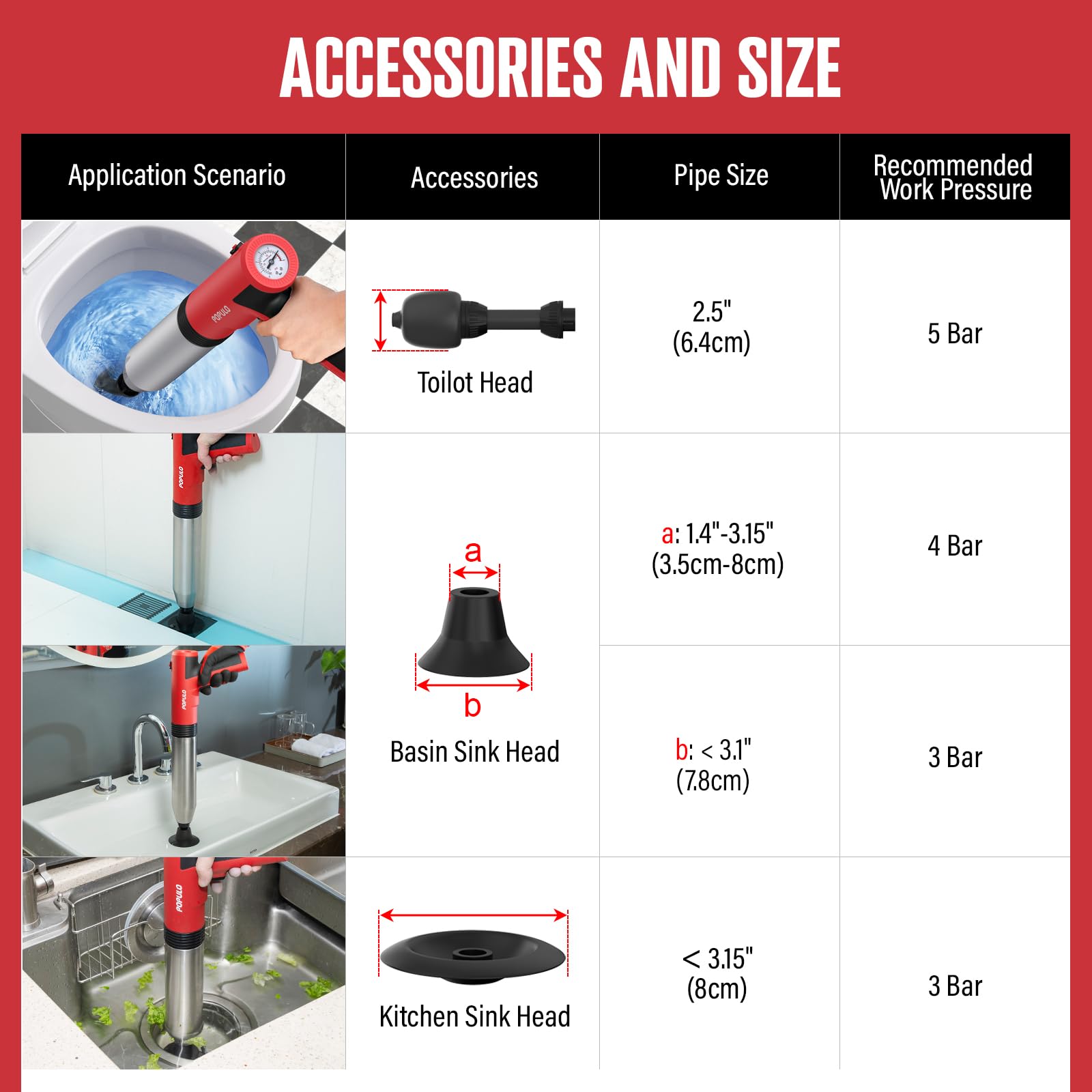 Populo storage bag keeps the tool organized and ready.