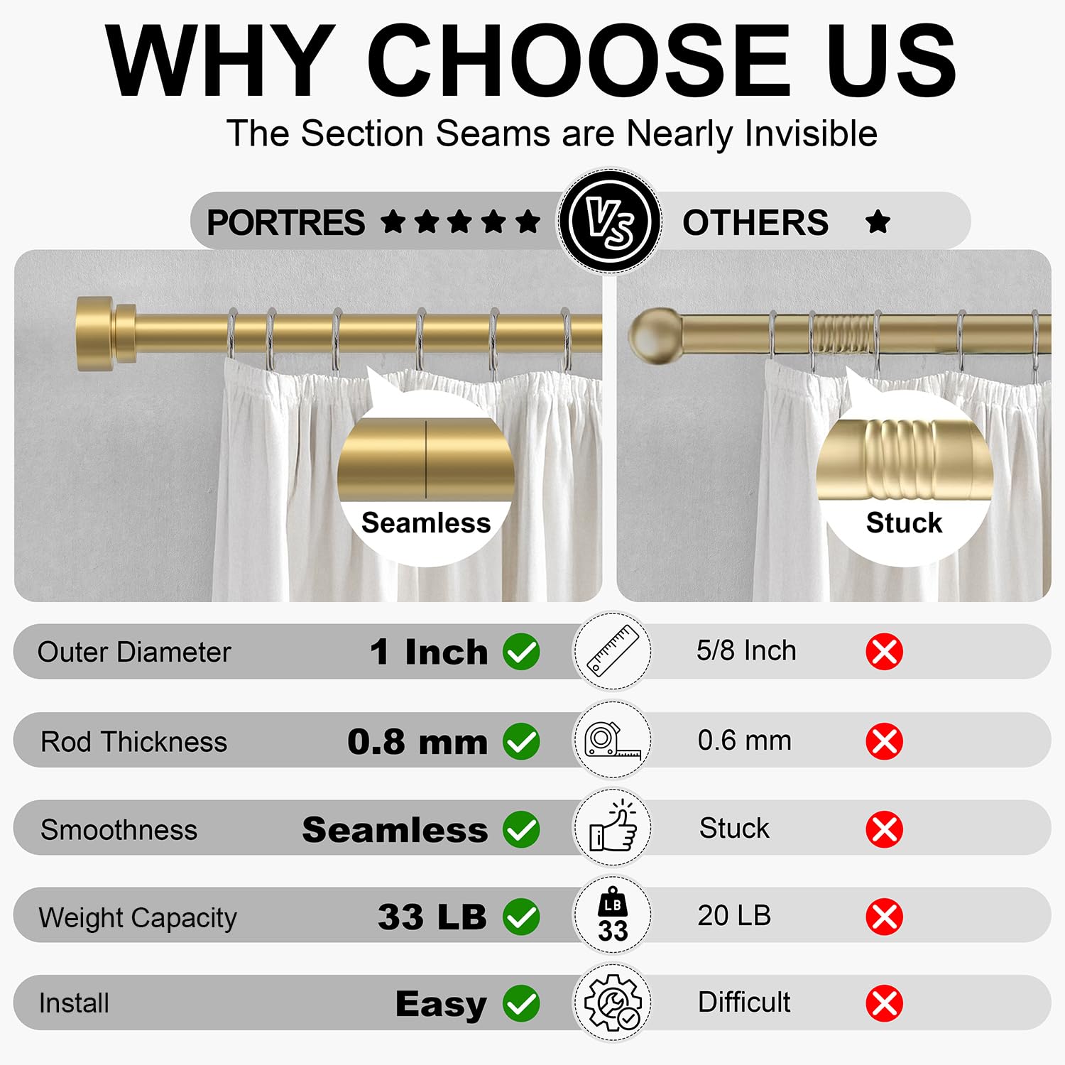 PORTRES included hardware and manual enable quick, hassle-free installation.