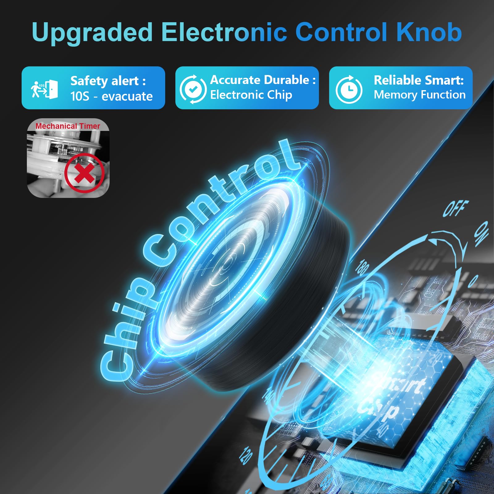 PowerScale electronic control panel emphasizes precise operation for consistent results