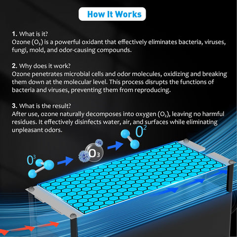 PowerScale ozone generator side view highlighting portable setup for car or room