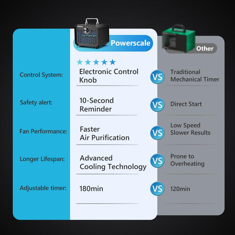PowerScale safety evacuation indicator highlights quick area safety awareness