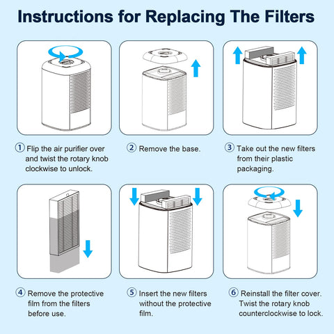 Priestley packaging box shows a gift ready small air purifier.
