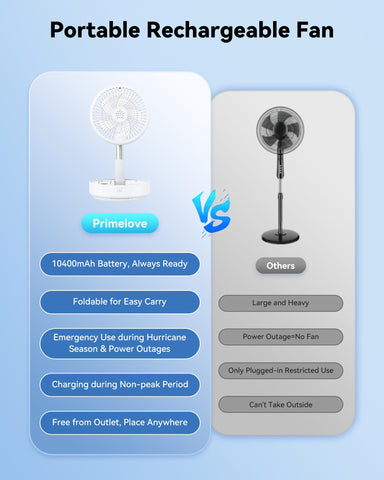 Primelove folding telescopic stand fan adjustable height and angle.