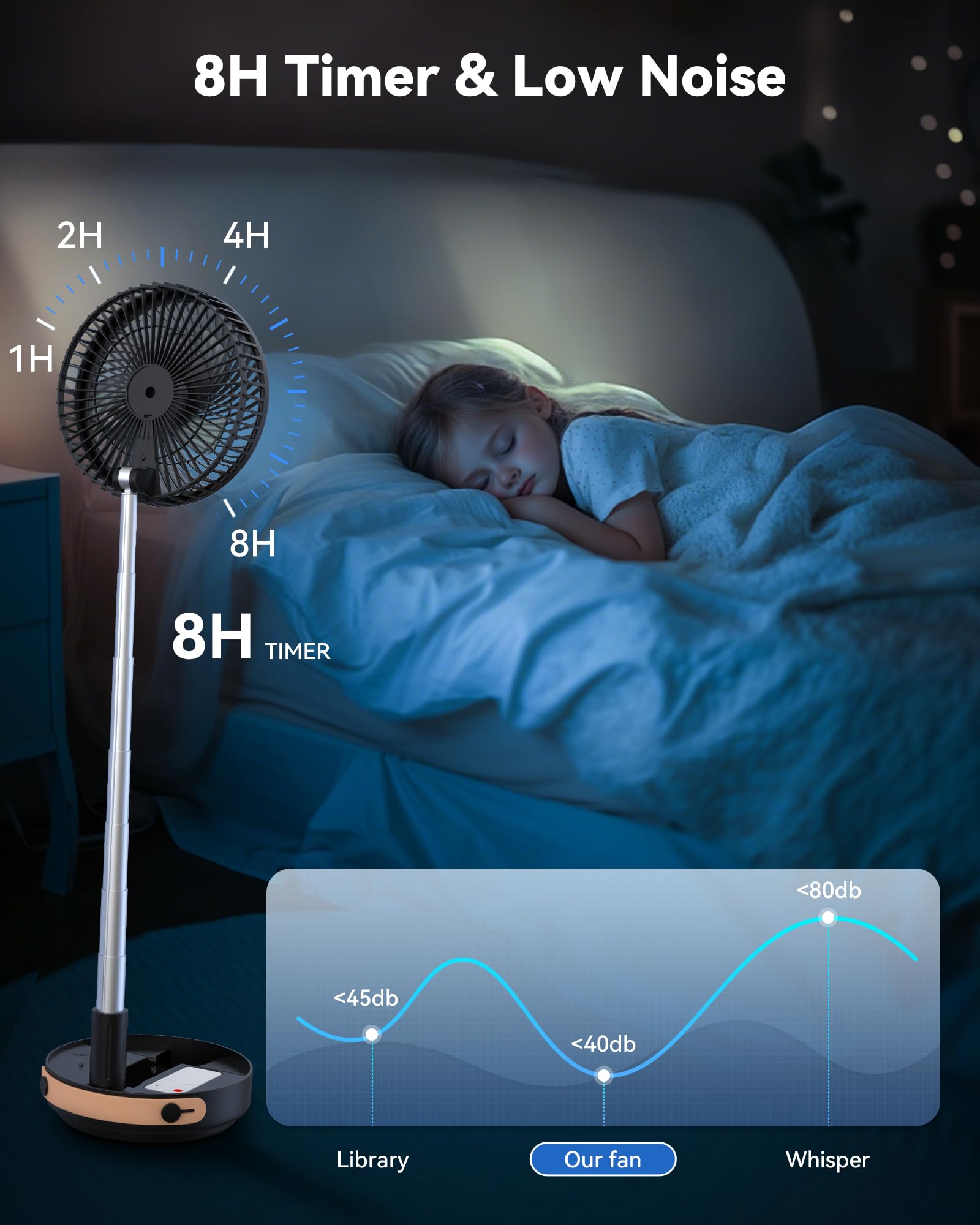 Primelove four-speed settings customize breeze for any room.