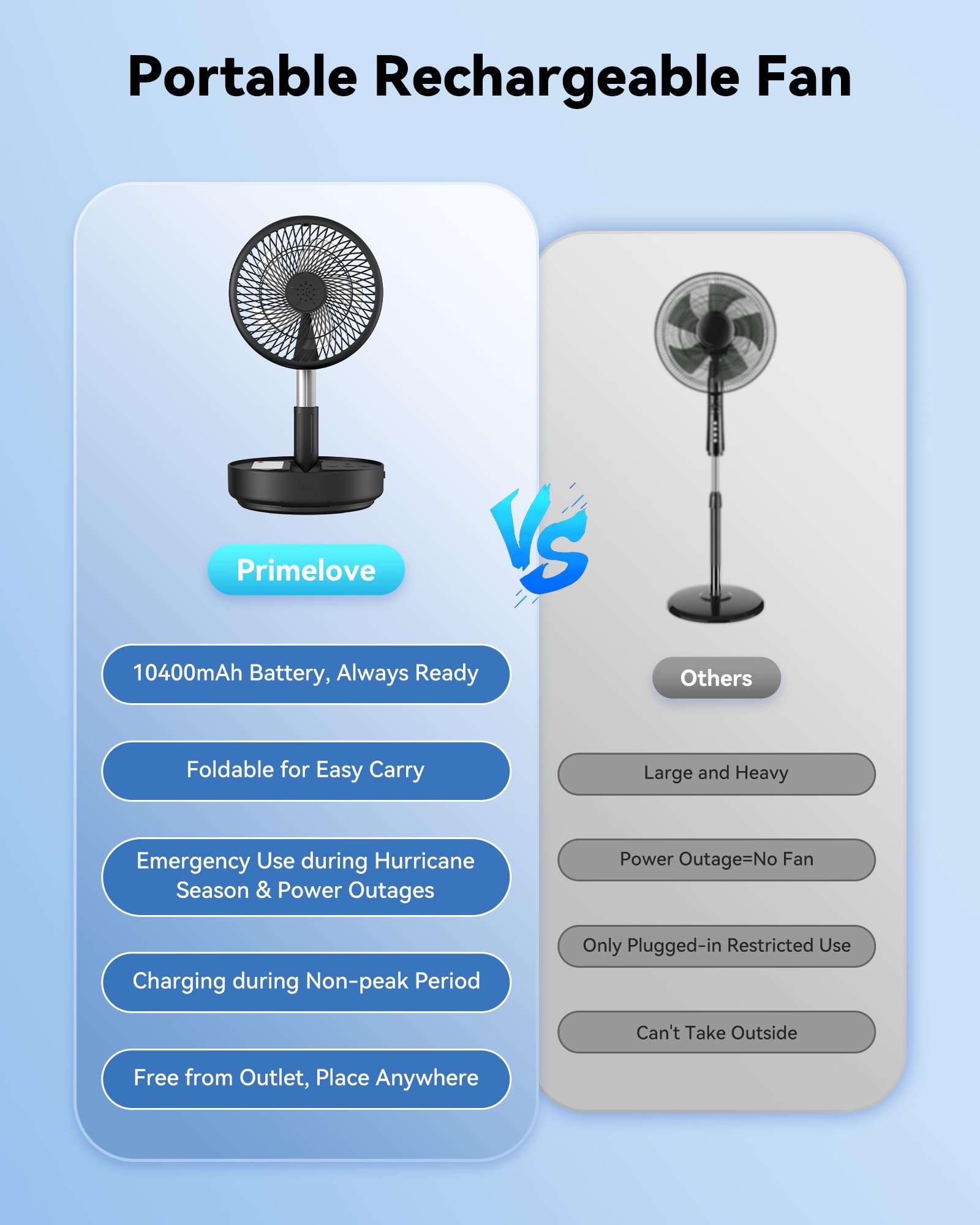 Primelove oscillating fan 90° delivers broad airflow across space.