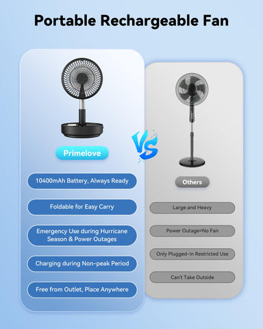 Primelove oscillating fan 90° delivers broad airflow across space.