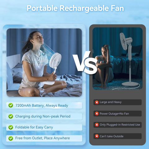 Primelove portable fan shows adjustable height from 4 to 39 inches.