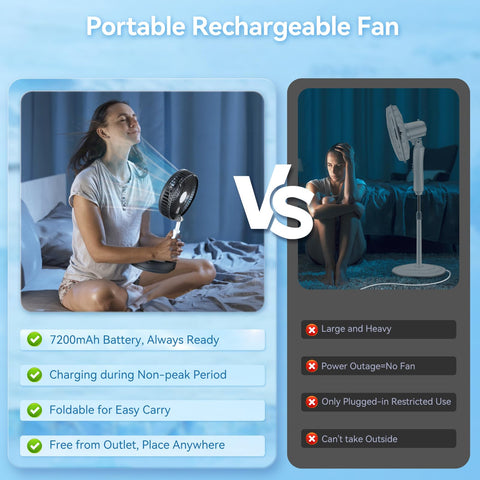 Primelove foldable travel fan compact design for luggage and cruises