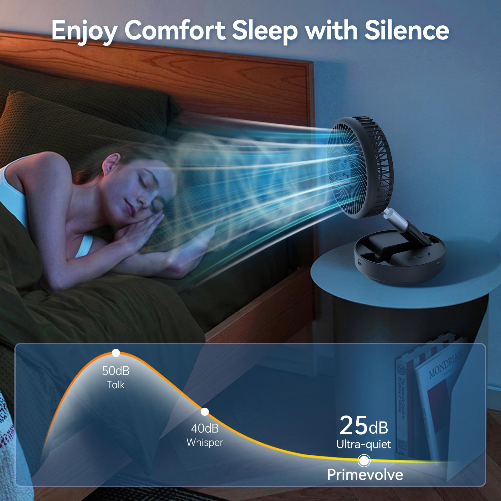 Primelove remote-controlled fan convenient operation from across the room