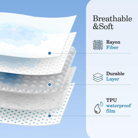 Primesoft pillow protector tear-resistant fabric maintains shape and longevity