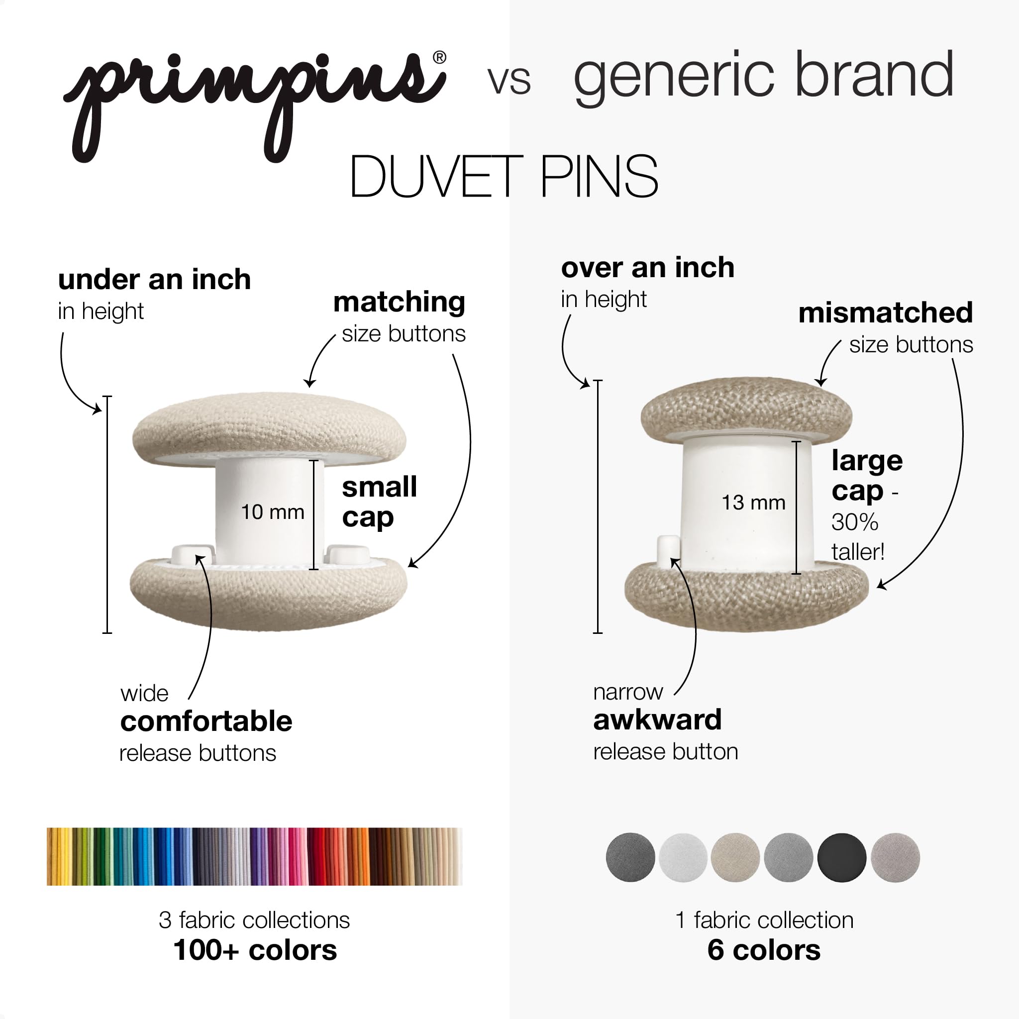 Side-buttons on Primpins clip allow safe and easy release